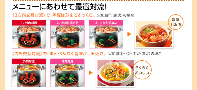 メニューにあわせて最適対流！旨みしみるらくらくおいしい