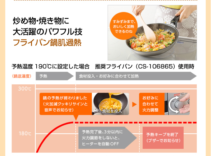 炒め物・焼き物に大活躍のパワフル技フライパン鍋肌加熱