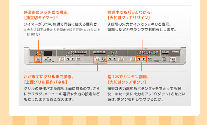 三菱IHクッキングヒーター操作パネル