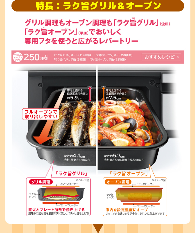 日立IHラク旨グリル&オーブン