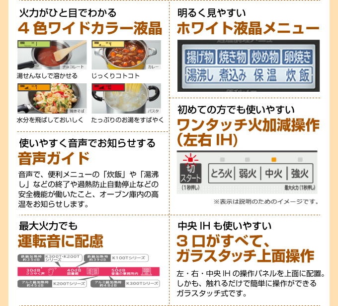 IHパネルの機能